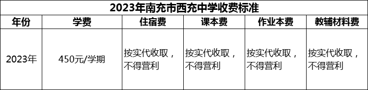 2024年南充市西充中學(xué)學(xué)費(fèi)多少錢？