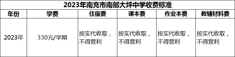 2024年南充市南部大坪中學學費多少錢？