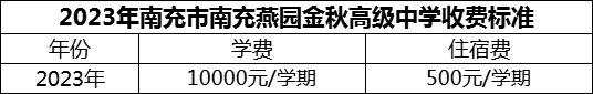 2024年南充市南充燕園金秋高級中學學費多少錢？
