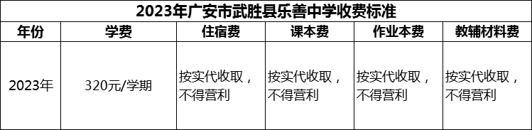 2024年廣安市武勝縣樂善中學(xué)學(xué)費多少錢？