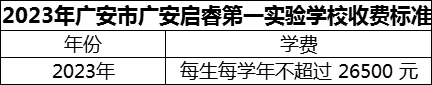 2024年廣安市廣安啟睿第一實(shí)驗(yàn)學(xué)校學(xué)費(fèi)多少錢？