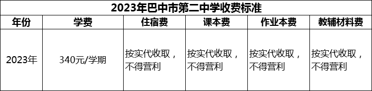 2024年巴中市第二中學學費多少錢？