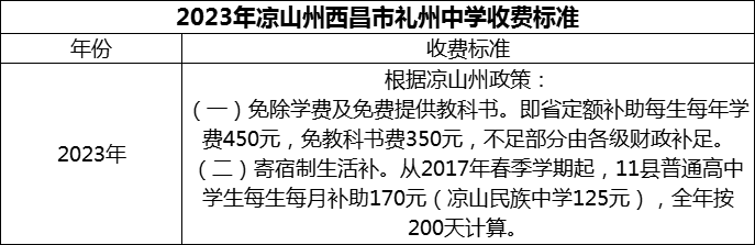 2024年涼山州西昌市禮州中學(xué)學(xué)費(fèi)多少錢？