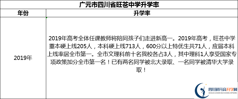 2024年廣元市四川省旺蒼中學升學率怎么樣？