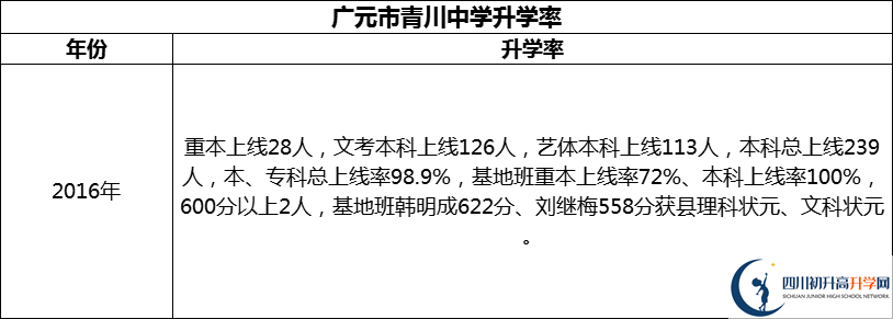 2024年廣元市青川中學升學率怎么樣？