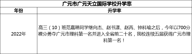 2024年?廣元市廣元天立國際學校升學率怎么樣？