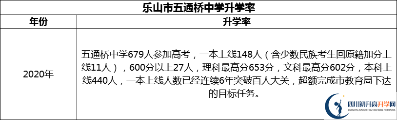 2024年樂山市五通橋中學(xué)升學(xué)率怎么樣？