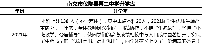 2024年南充市儀隴縣第二中學(xué)升學(xué)率怎么樣？