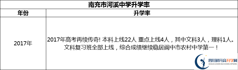 2024年南充市河溪中學(xué)升學(xué)率怎么樣？