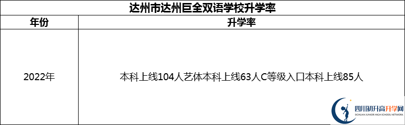 2024年達州市達州巨全雙語學(xué)校升學(xué)率怎么樣？