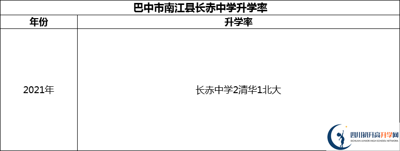 2024年巴中市南江縣長赤中學(xué)升學(xué)率怎么樣？