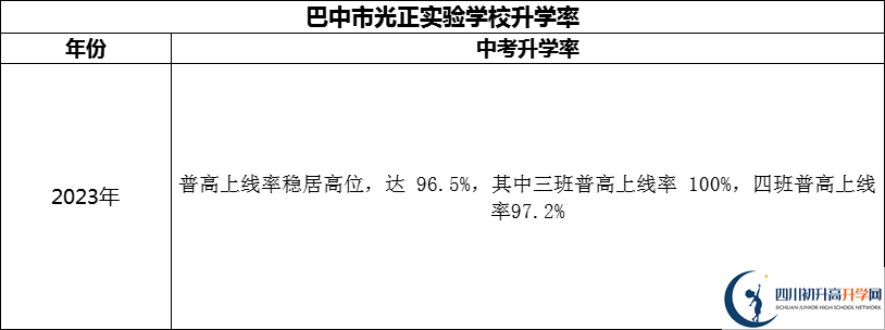 2024年巴中市光正實(shí)驗(yàn)學(xué)校升學(xué)率怎么樣？