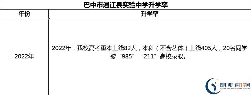 2024年巴中市通江縣實(shí)驗(yàn)中學(xué)升學(xué)率怎么樣？