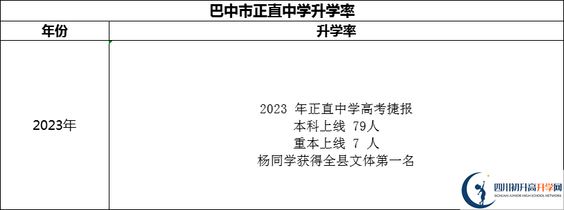 2024年巴中市正直中學(xué)升學(xué)率怎么樣？