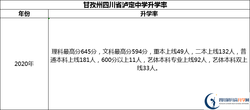 2024年甘孜州四川省瀘定中學(xué)升學(xué)率怎么樣？