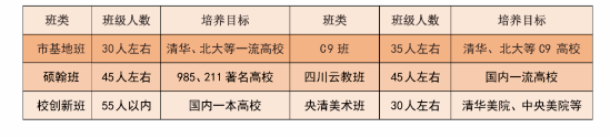 2024年宜賓市第一中學班級如何設置？