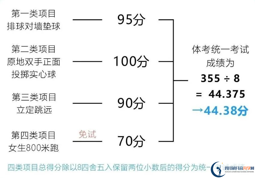 2024年成都市大邑縣中考體育考試政策方案？