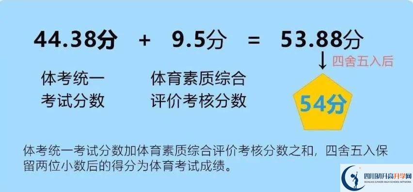 2024年成都市大邑縣中考體育考試政策方案？