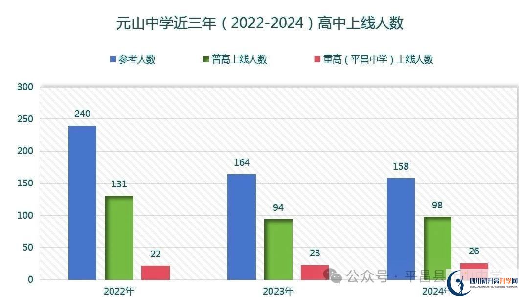 2025年巴中市平昌縣元山中學(xué)升學(xué)率|教學(xué)質(zhì)量怎么樣？