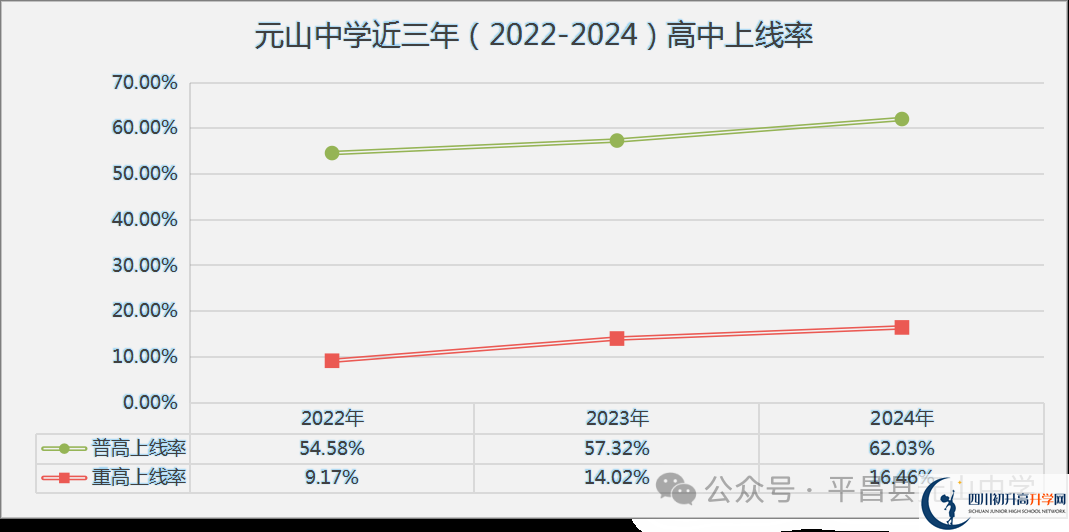 2025年巴中市平昌縣元山中學(xué)升學(xué)率|教學(xué)質(zhì)量怎么樣？