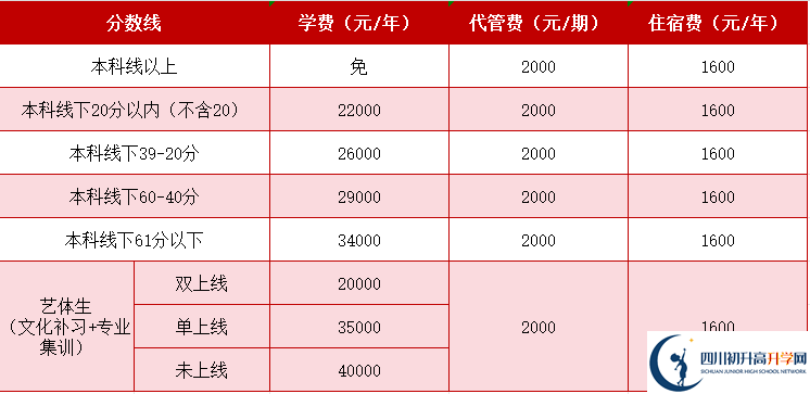 2025年成都市成都天翼高級(jí)中學(xué)是否招收高三復(fù)讀生？
