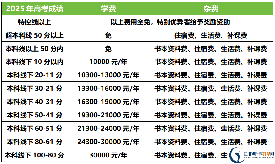 2025年德陽(yáng)德陽(yáng)外國(guó)語(yǔ)學(xué)校是否招收高三復(fù)讀生？