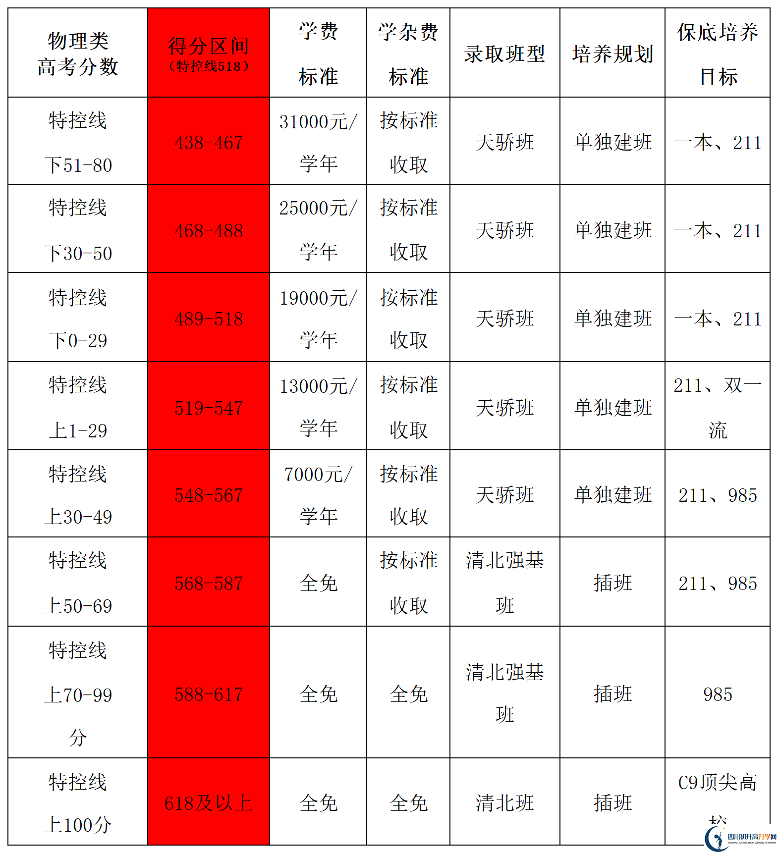 2025年德陽市德陽天立學(xué)校是否招收高三復(fù)讀生？