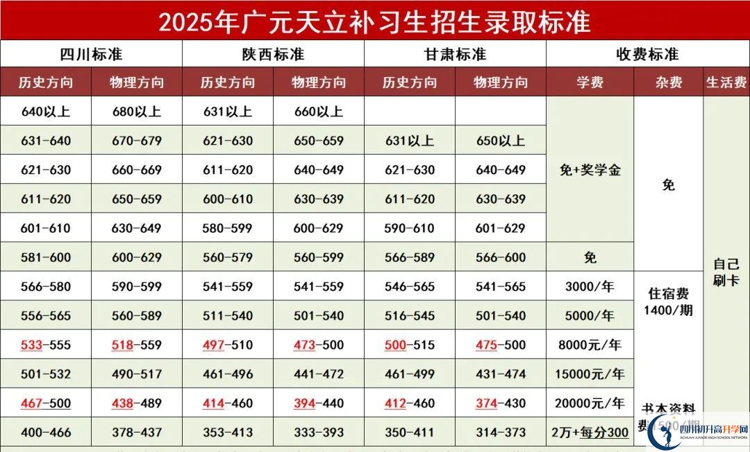 2025年廣元市廣元天立國際學(xué)校是否招收高三復(fù)讀生？