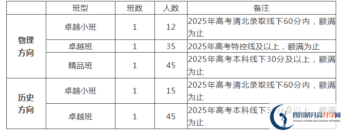 2025年遂寧市遂寧涪江中學是否招收高三復讀生？
