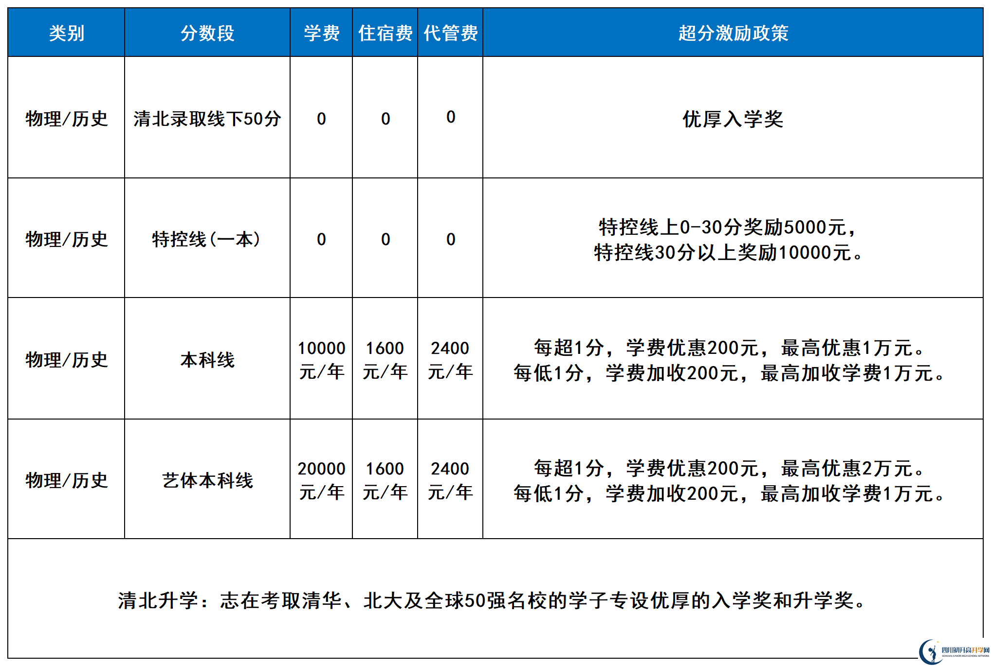2025年涼山州西昌天立國(guó)際學(xué)校是否招收高三復(fù)讀生？