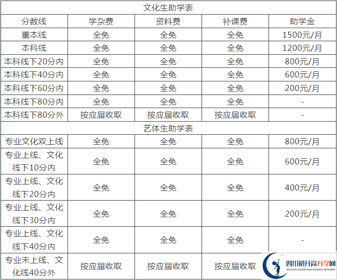 2025年德陽(yáng)市中江縣倉(cāng)山中學(xué)是否招收高三復(fù)讀生？