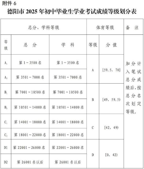 2026年德陽市博雅明德高級(jí)中學(xué)招生簡(jiǎn)章是什么？