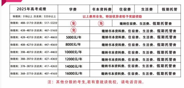 2026年?遂寧市射洪綠然國際學(xué)校學(xué)費(fèi)多少錢？