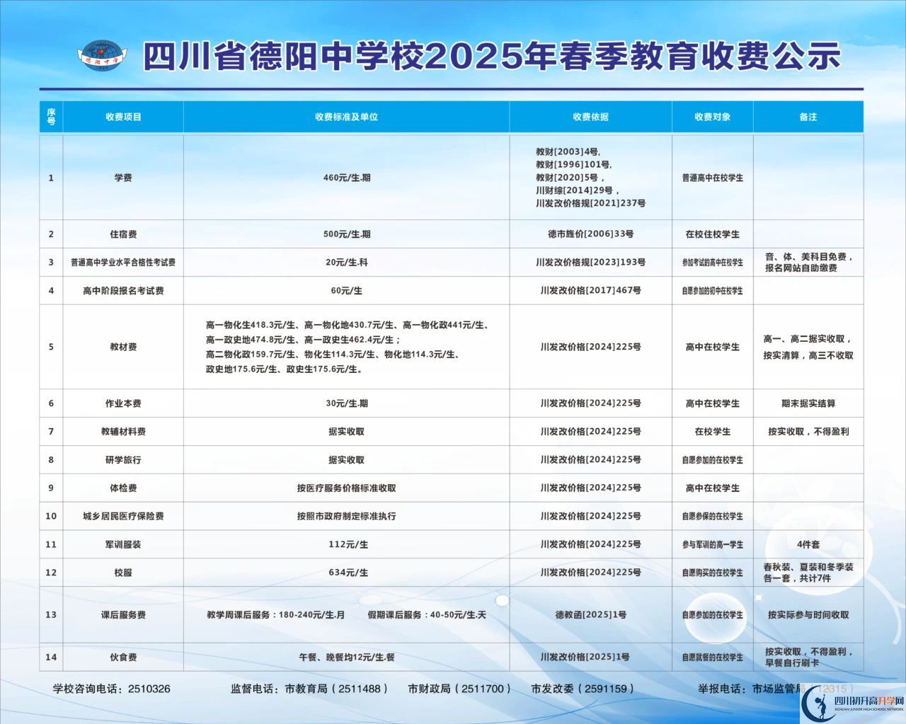 2026年德陽(yáng)市德陽(yáng)中學(xué)學(xué)費(fèi)多少錢？