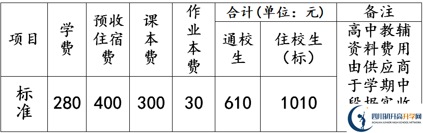 2026年德陽(yáng)市羅江縣七一潺亭中學(xué)學(xué)費(fèi)多少錢？