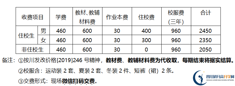2026年德陽市金雁中學(xué)學(xué)費(fèi)多少錢？