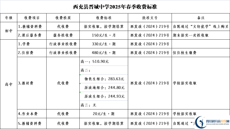 2026年南充市西充縣晉城中學(xué)招生簡章是什么？