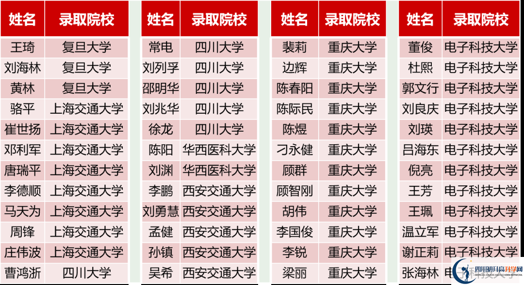 2026年德陽市德陽三中升學(xué)率怎么樣？