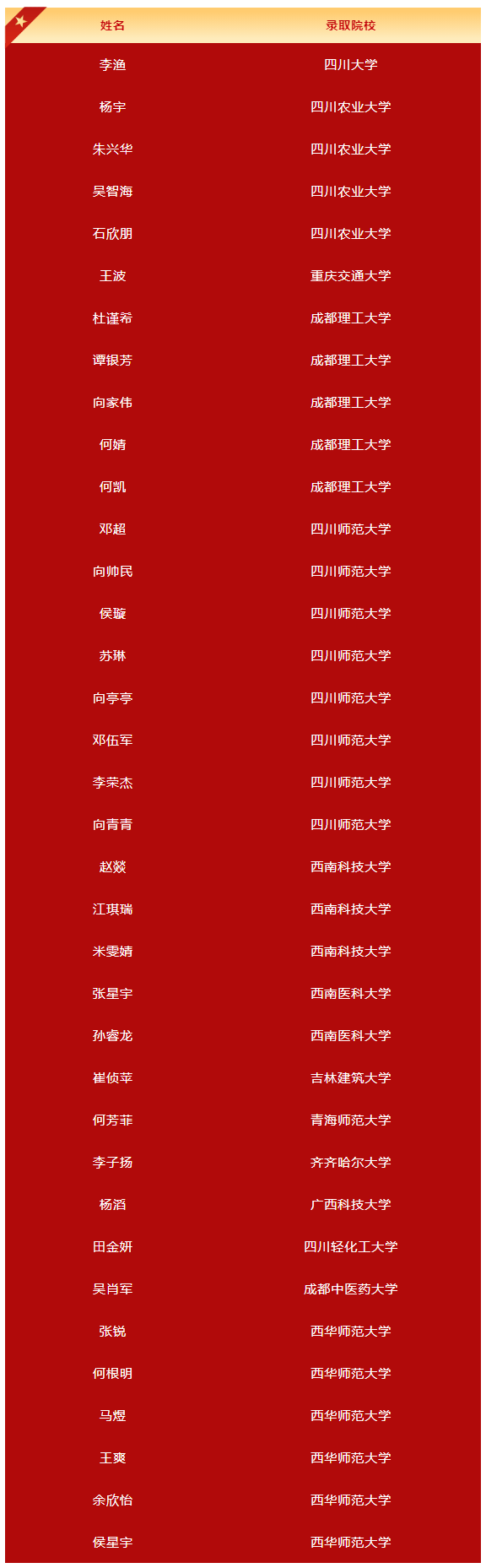 2026年廣元市旺蒼東城中學(xué)升學(xué)率怎么樣？