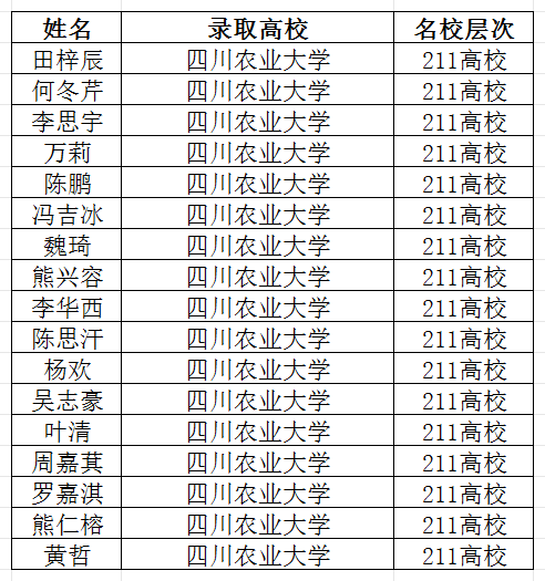 2026年宜賓市筠連縣中學升學率怎么樣？