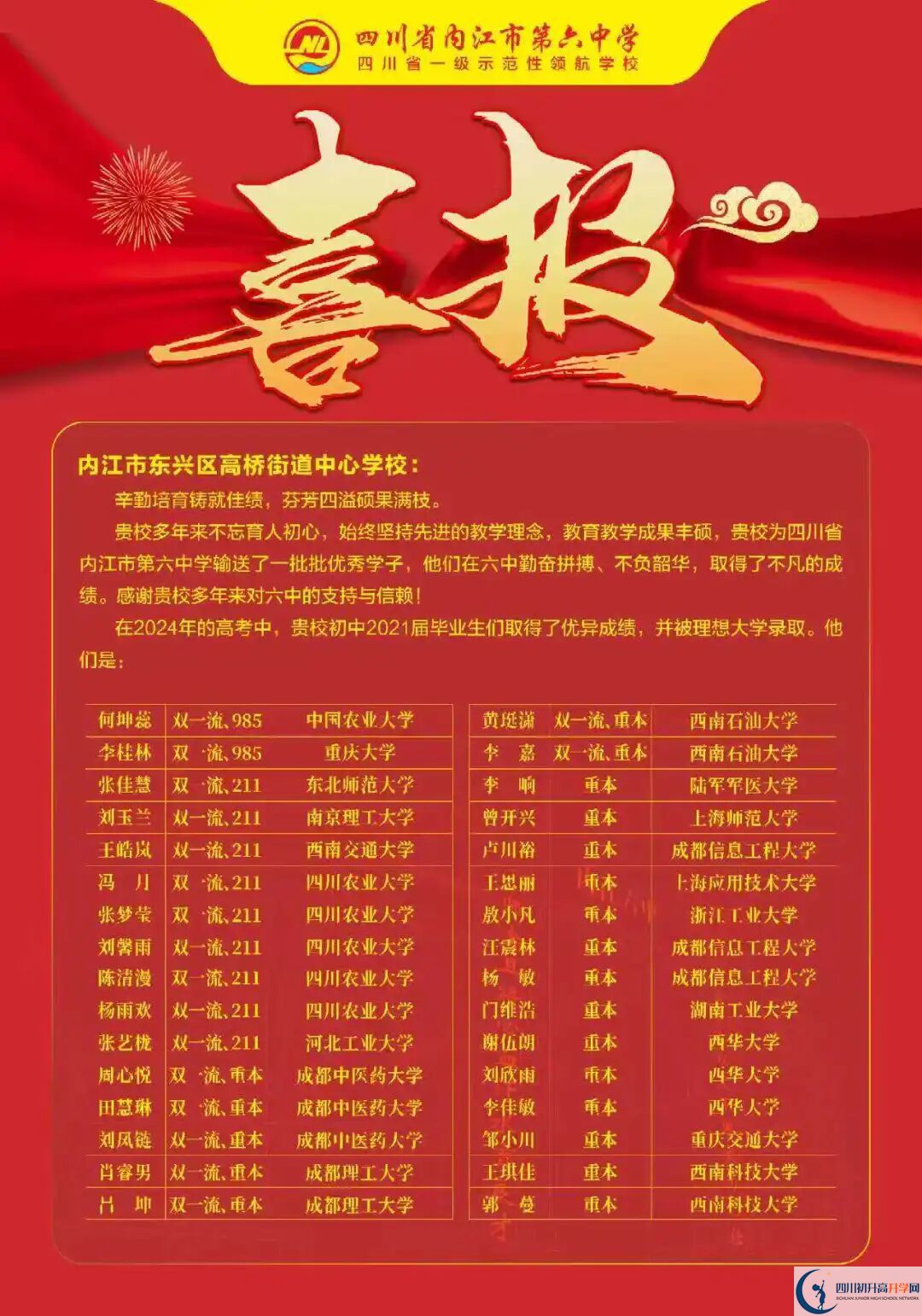 2026年內(nèi)江市內(nèi)江六中升學(xué)率怎么樣？
