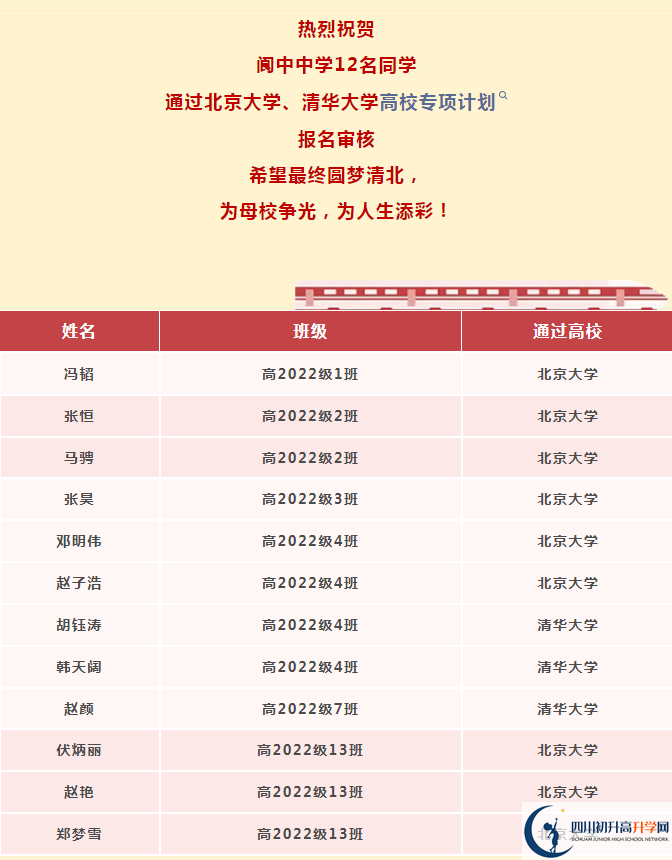 2026年南充市閬中中學(xué)升學(xué)率怎么樣？