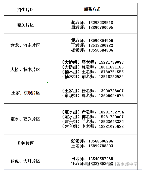 2026年南充市南部中學招辦電話是多少？