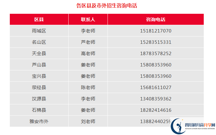 2026年雅安市雅安中學(xué)招辦電話是多少？