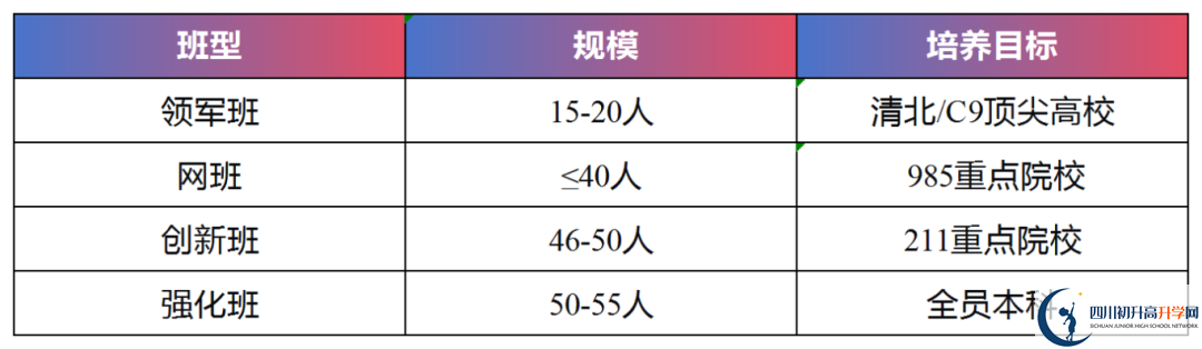 2026年宜賓市興文第二中學班級如何設置？