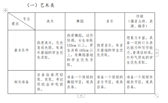 藝術(shù)特長生測試需要準備些什么？