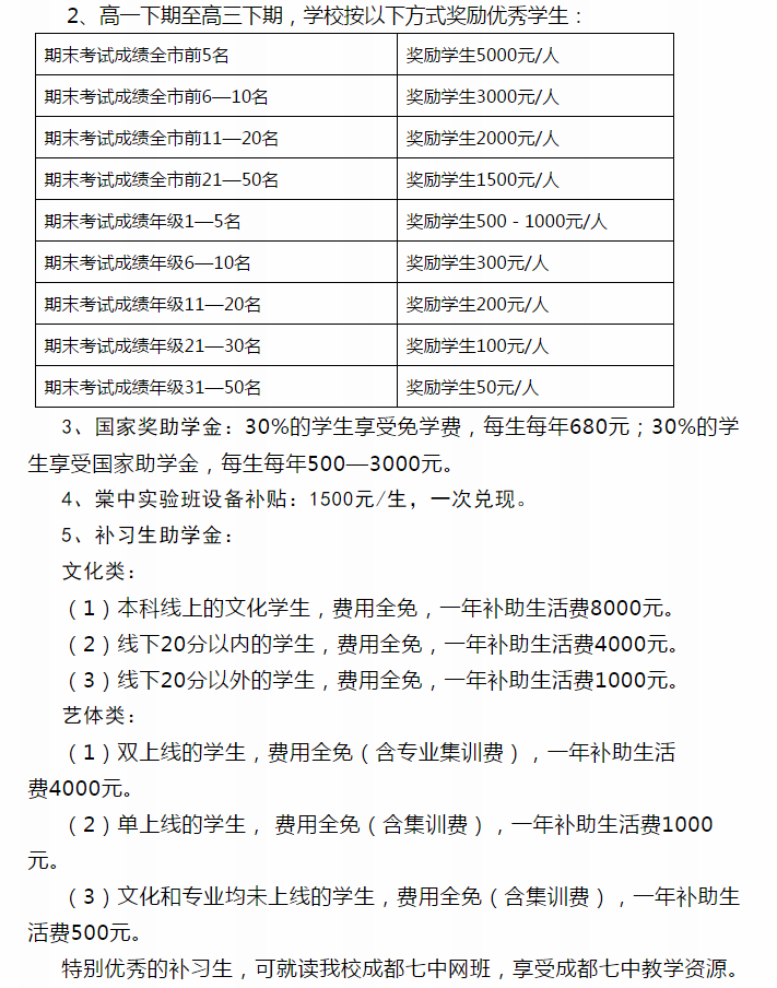 遂寧六中有獎學金嗎？