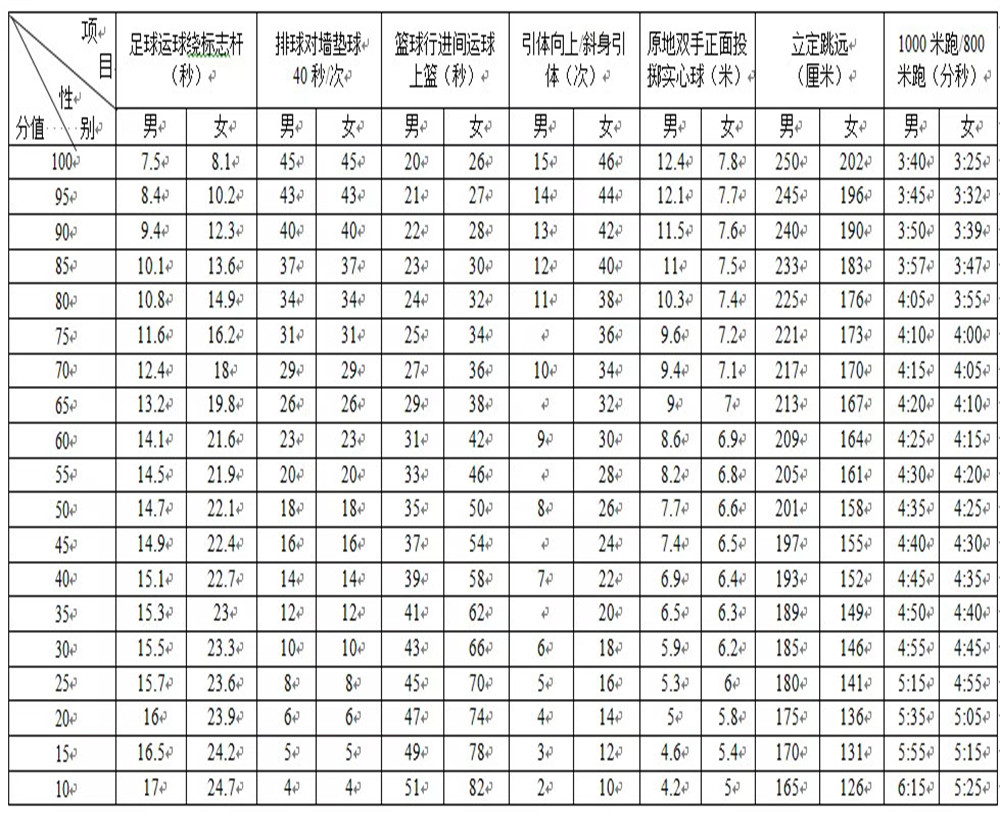 武侯高級(jí)中學(xué)2020年招生計(jì)劃公布了嗎？
