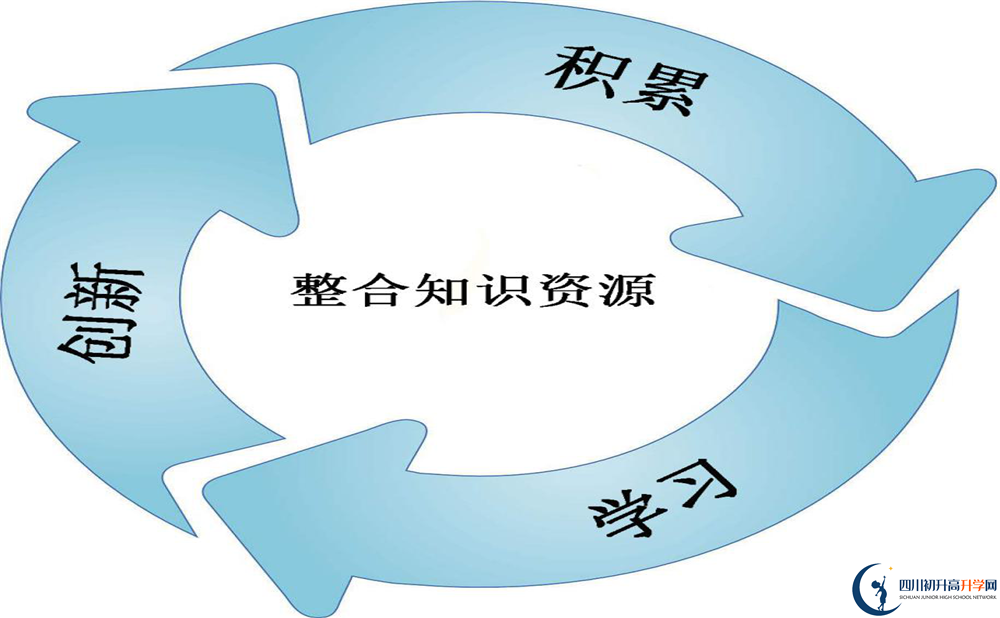 成都鐵路中學2020年外地生學費是多少？