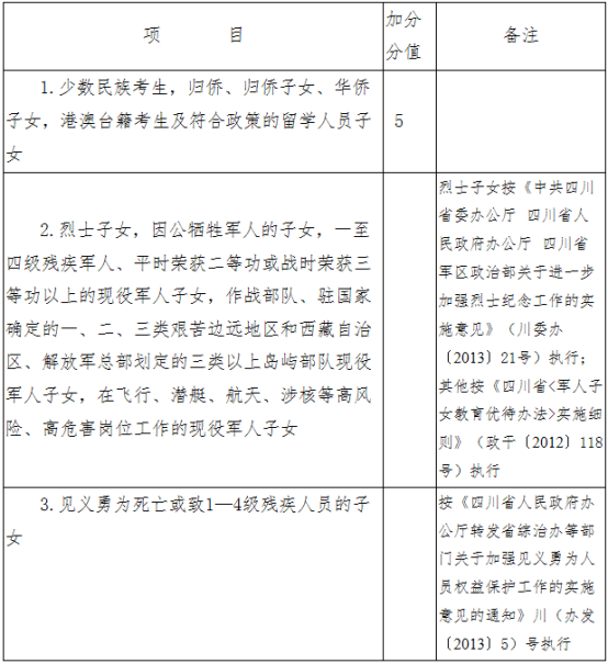 2020德陽中考政策是什么，有變化嗎？